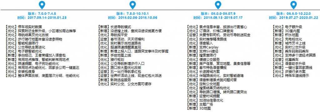 高德地图产品分析报告