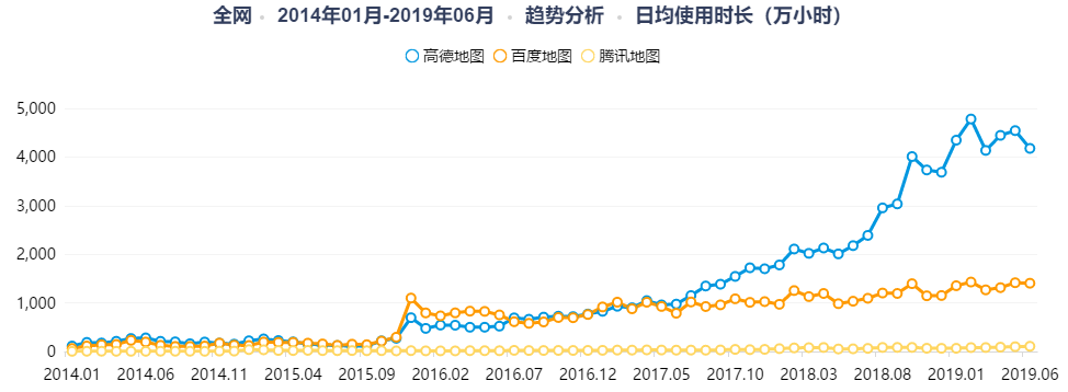 高德地图产品分析报告