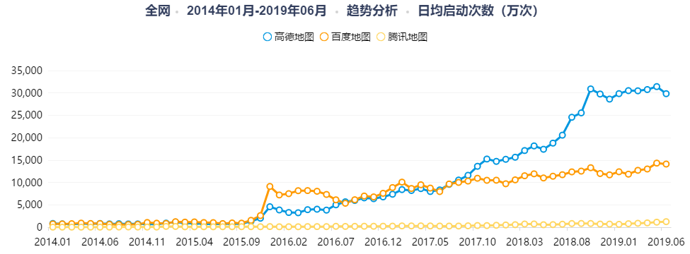 高德地图产品分析报告