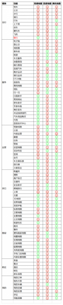 高德地图产品分析报告