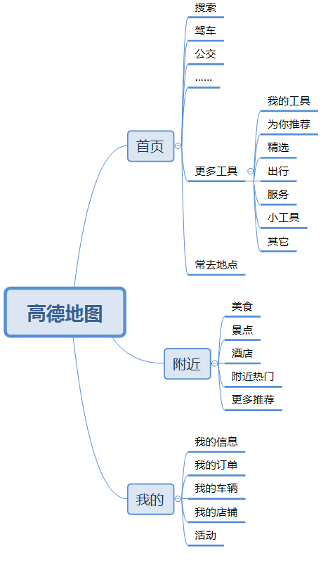 高德地图产品分析报告