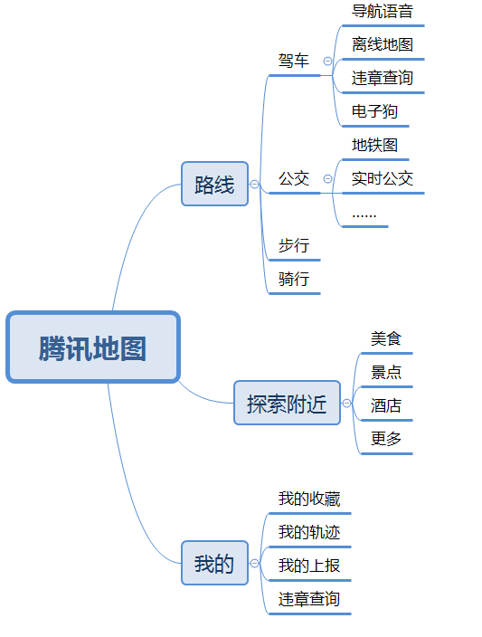 高德地图产品分析报告