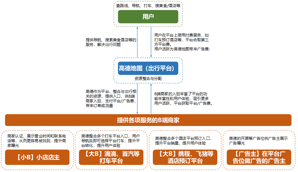 高德地图产品分析报告