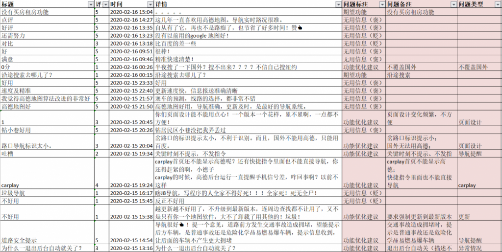 高德地图产品分析报告