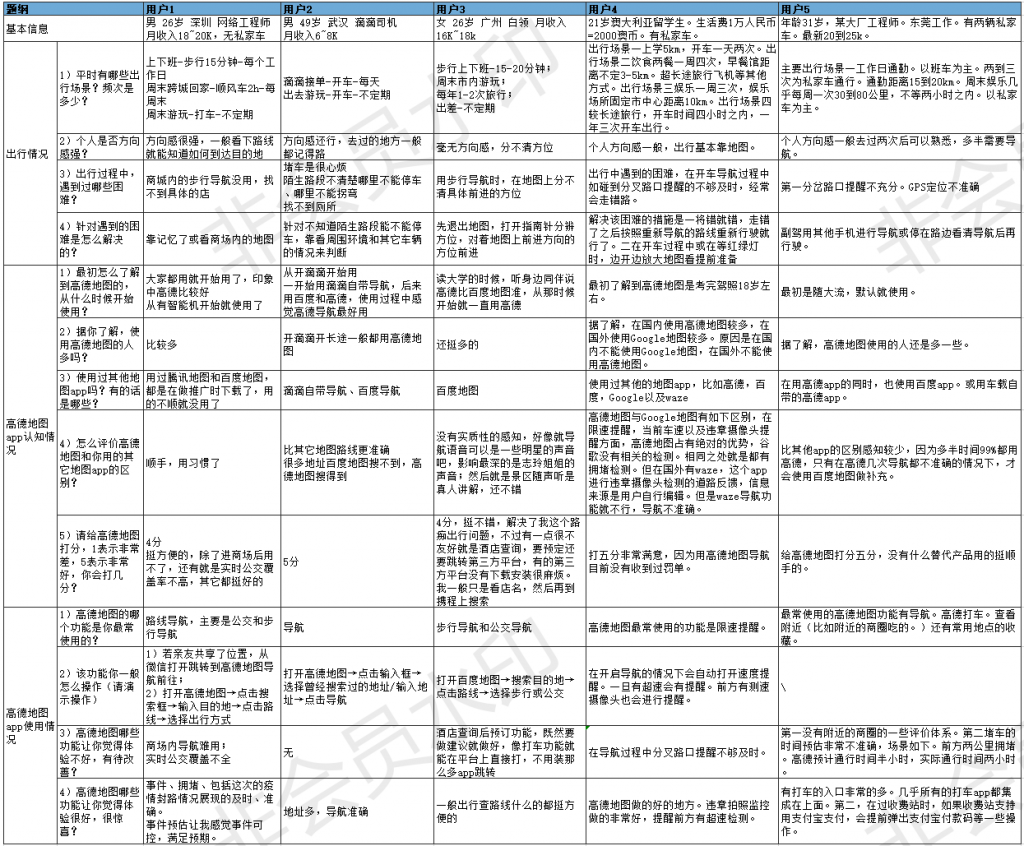 高德地图产品分析报告