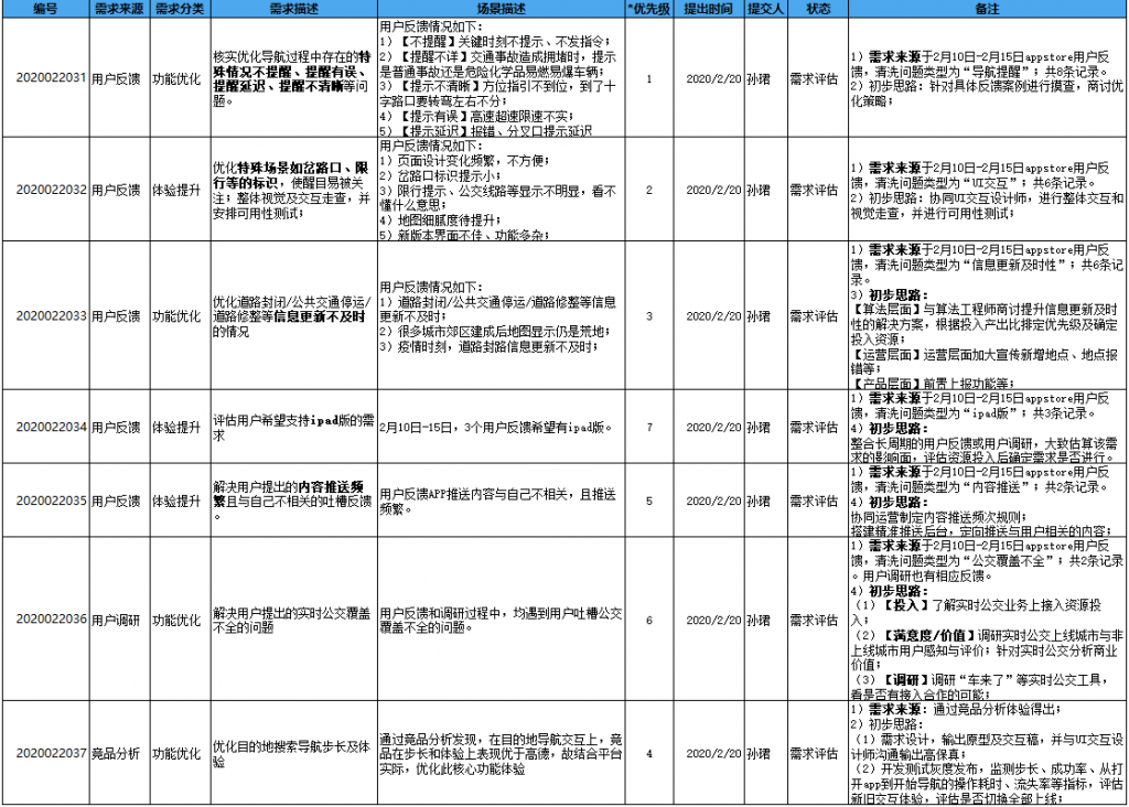 高德地图产品分析报告