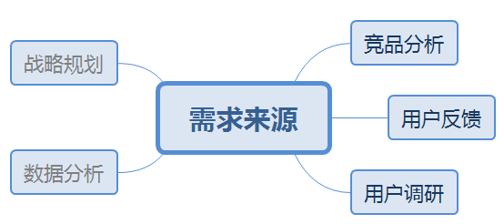 高德地图产品分析报告