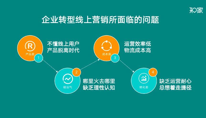 抖音带货，年入千万？一篇文章带你了解全部知识点