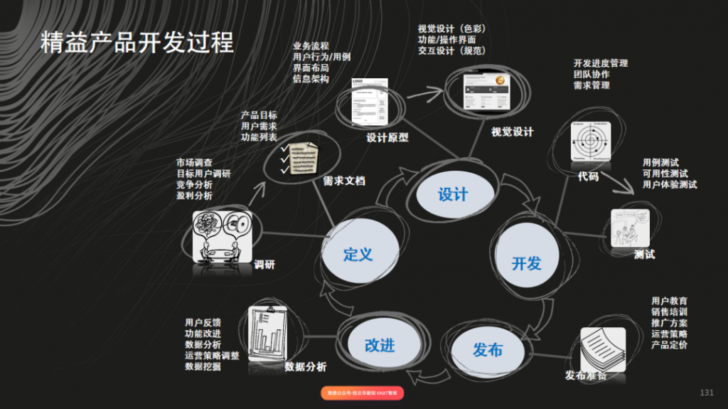 商业模式画布——如何找到你的MVP