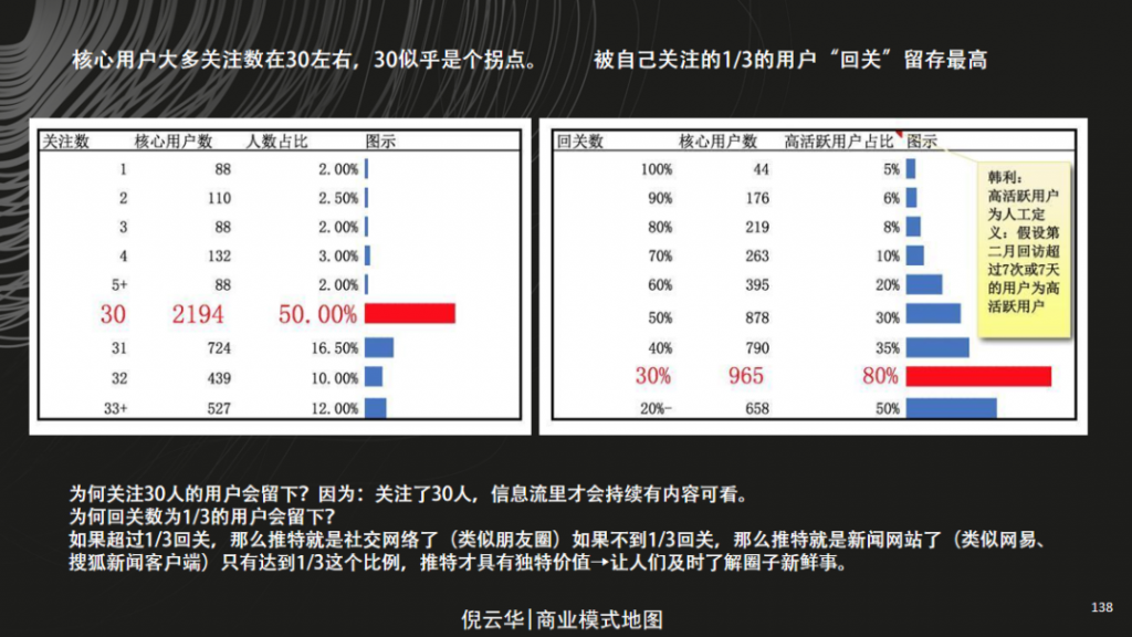 商业模式画布——如何找到你的MVP