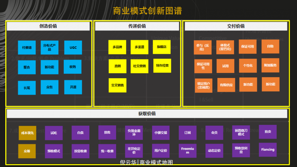 商业模式画布——如何找到你的MVP