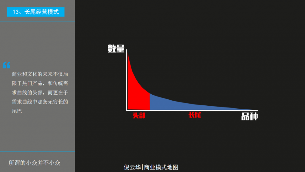 商业模式画布——如何找到你的MVP