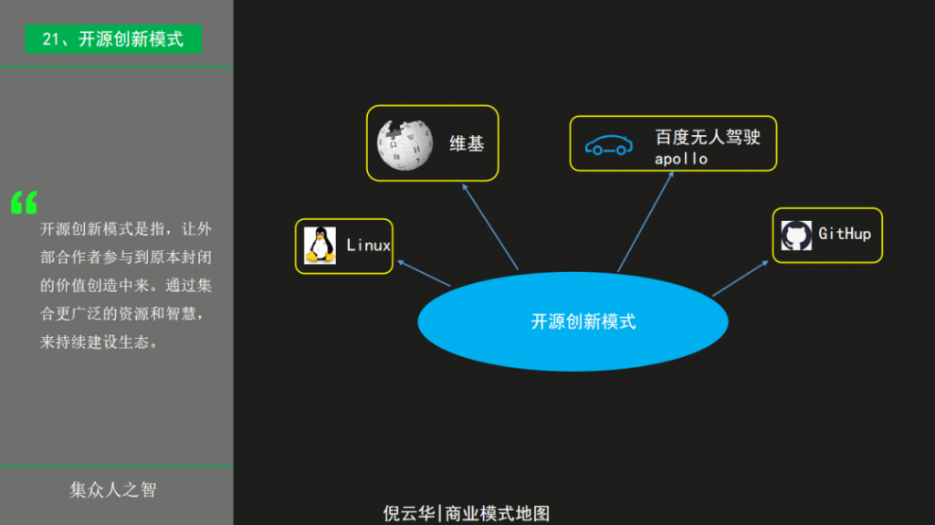 商业模式画布——如何找到你的MVP