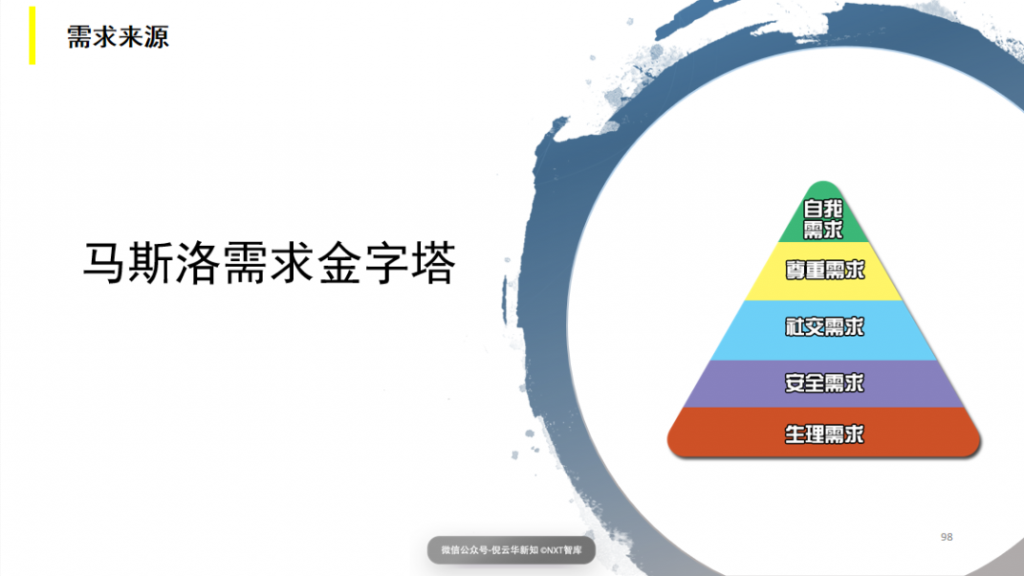 商业模式画布——如何洞察用户真正需求？