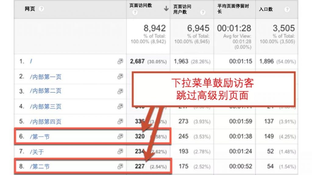 网站导航：7个最佳实践、设计技巧和警示