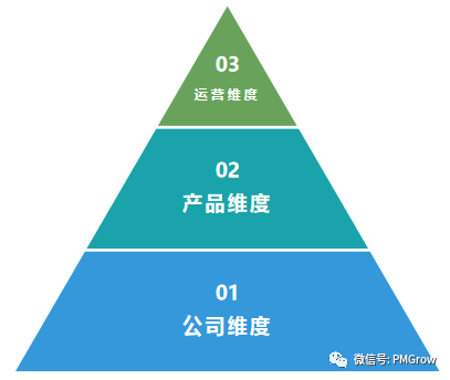 B端产品如何做竞品分析？