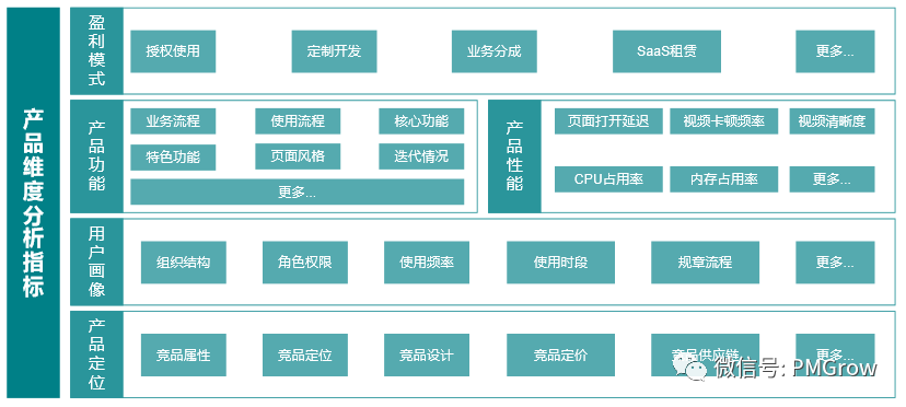 B端产品如何做竞品分析？