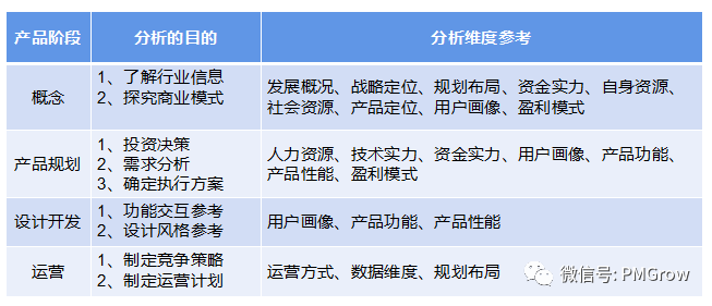 B端产品如何做竞品分析？