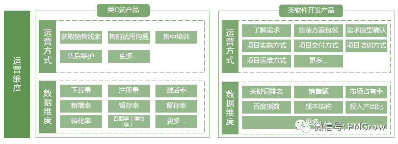 B端产品如何做竞品分析？