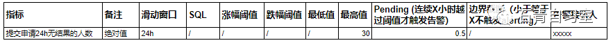 超全需求管理指南，教你如何避免翻车