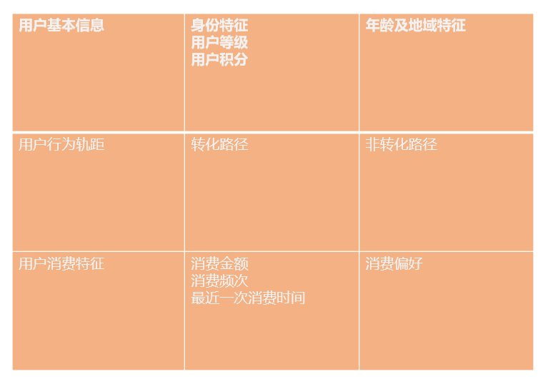 关于精细化运营，我的几点感受