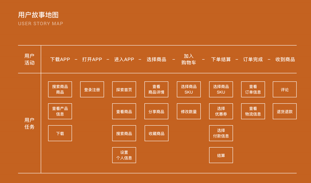 关于精细化运营，我的几点感受