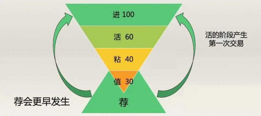 9100个“广告群”，为什么每天能卖出10w杯咖啡？ | 拆解退市后瑞幸的私域自救