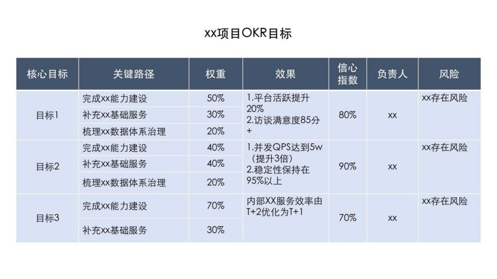 自动草稿