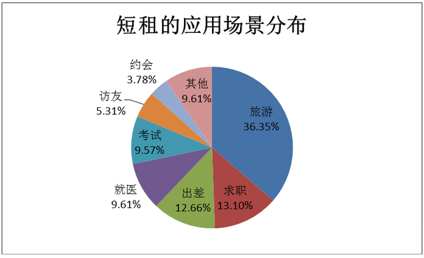 关于民宿热的冷思考：小猪民宿与途家的旅途