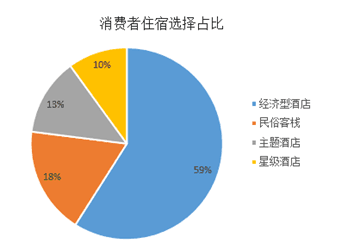 关于民宿热的冷思考：小猪民宿与途家的旅途