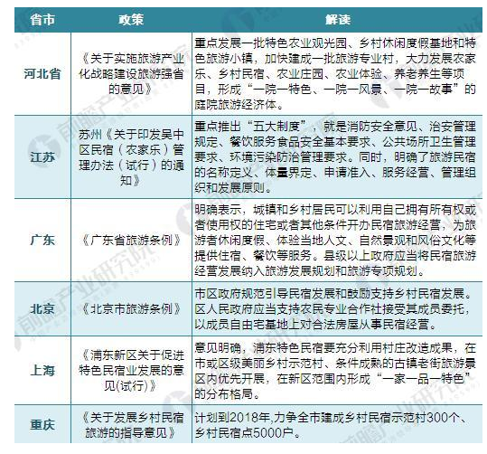 关于民宿热的冷思考：小猪民宿与途家的旅途