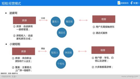 关于民宿热的冷思考：小猪民宿与途家的旅途