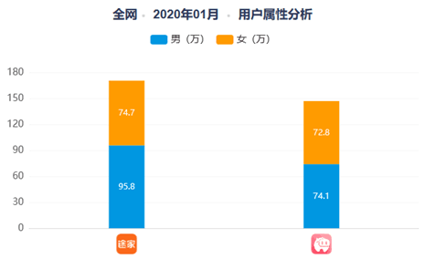 关于民宿热的冷思考：小猪民宿与途家的旅途