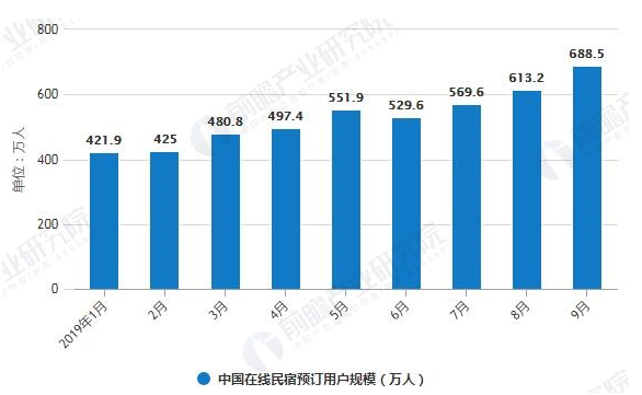 关于民宿热的冷思考：小猪民宿与途家的旅途