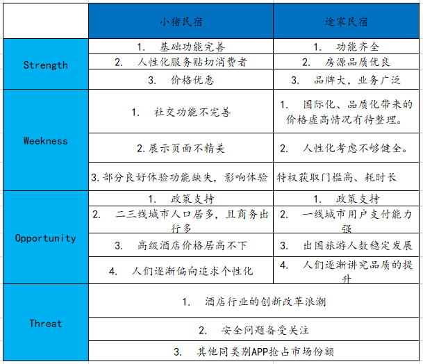 关于民宿热的冷思考：小猪民宿与途家的旅途