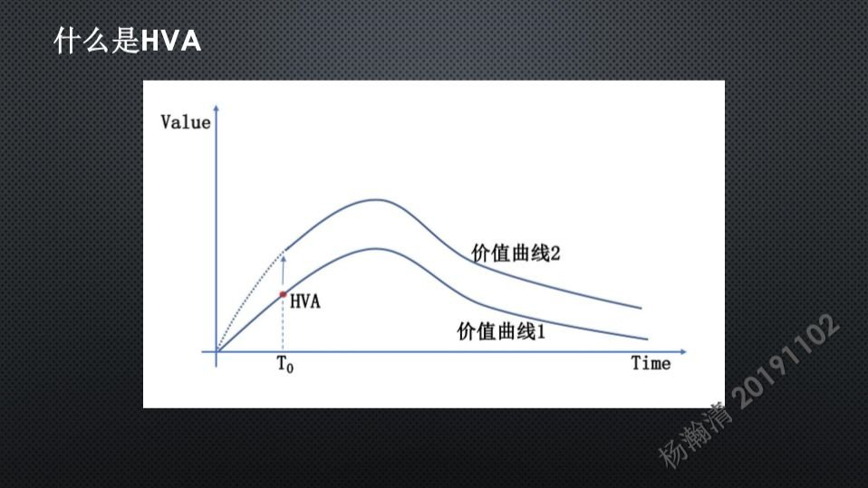 自动草稿