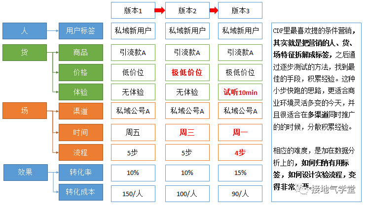 自动草稿