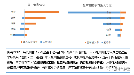 自动草稿