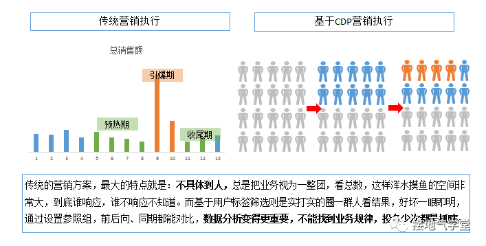 自动草稿