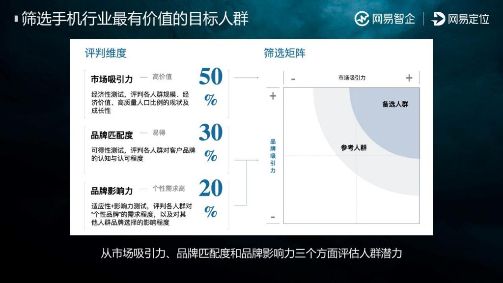 自动草稿