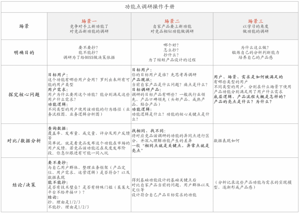 产品经理必知：产品调研中功能调研的标准“姿势”