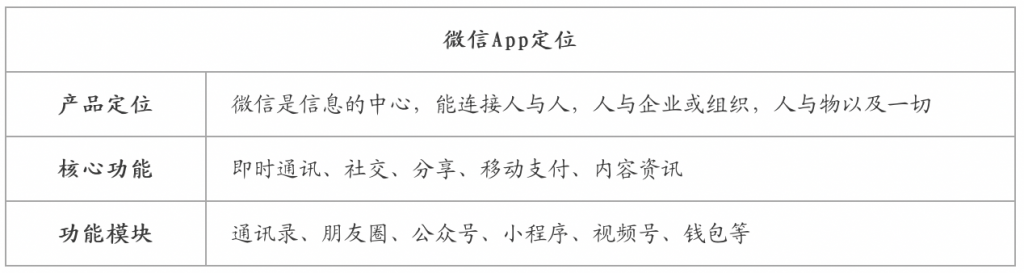 产品经理必知：产品调研中功能调研的标准“姿势”