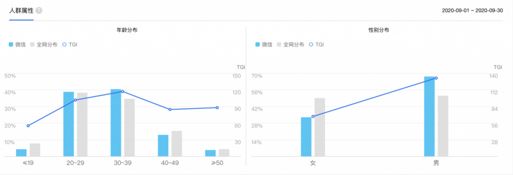 产品经理必知：产品调研中功能调研的标准“姿势”