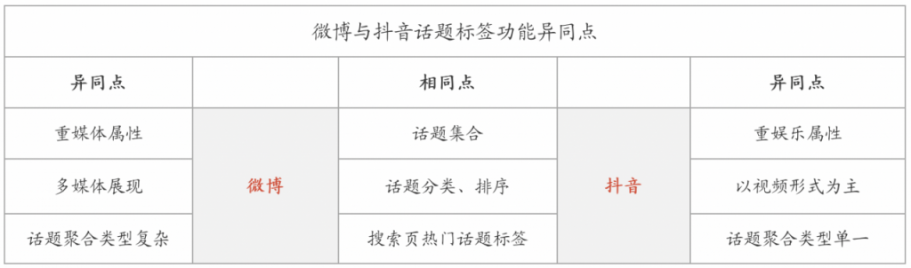 产品经理必知：产品调研中功能调研的标准“姿势”