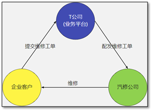 自动草稿