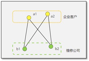 自动草稿