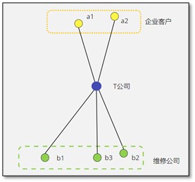 自动草稿