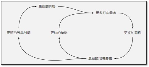 自动草稿