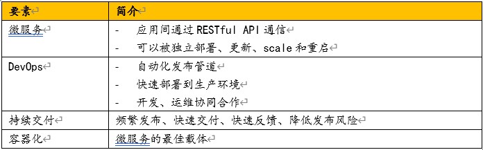 自动草稿