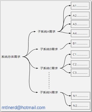 自动草稿